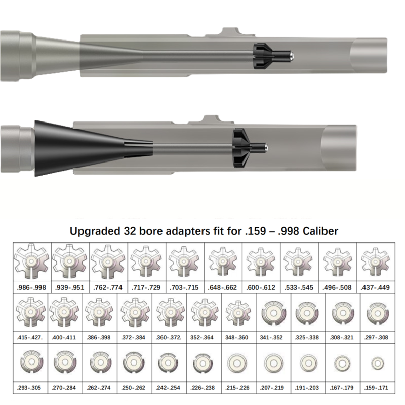 Taktik Lazer Boresighter Kiti  - Laser Boresighter Kit incelemesi ve fiyatı